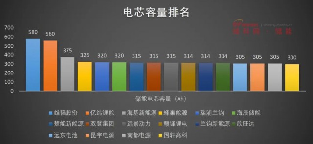 磷酸鐵鋰電池，大容量儲(chǔ)能之路走不通？