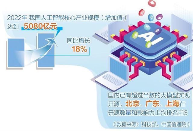 人工智能產(chǎn)業(yè)布局提速，多地聚焦重點(diǎn)方向出臺政策舉措
