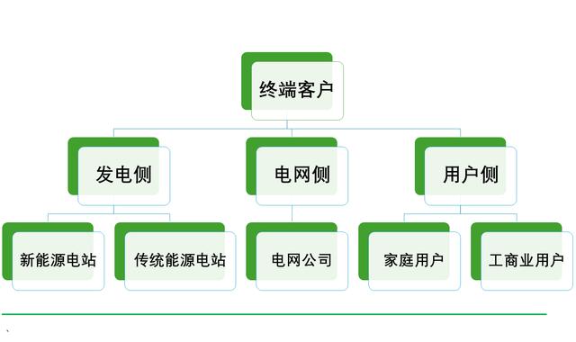 工商業(yè)儲能元年，真火還是虛火?