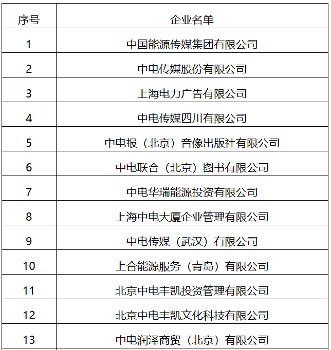 22家！國(guó)家能源局全級(jí)次企業(yè)名單公布