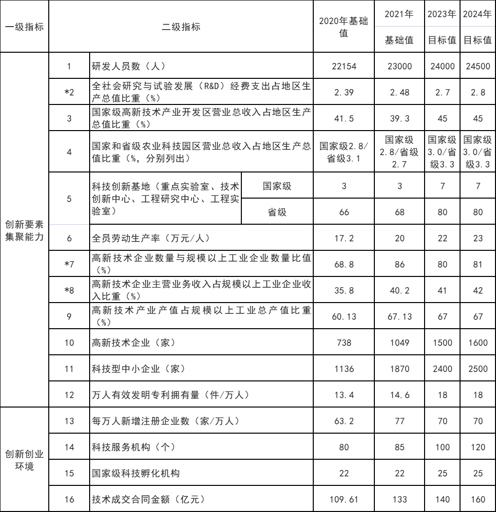 山東威海：打通核電、海上風(fēng)電、海上光伏等能源的上下游產(chǎn)業(yè)鏈