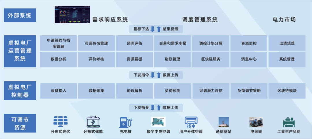 行業(yè)風(fēng)起，技術(shù)落地 江行智能虛擬電廠“多級(jí)聚合”解決方案構(gòu)筑電力能源新格局