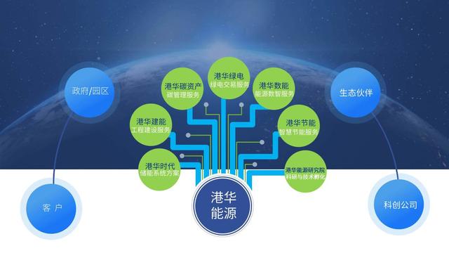 一筆跨境碳交易背后，港華能源的碳中和大棋局
