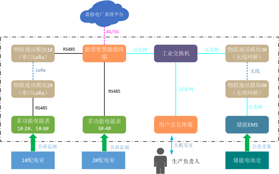 創(chuàng)新一體化解決方案，江行智能助力多個虛擬電廠項目成功落地