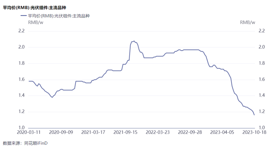 隆基綠能劉玉璽：光伏洗牌開始！60%~70%的企業(yè)或被淘汰