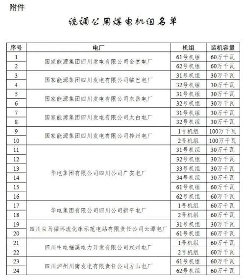 四川: 適時(shí)推進(jìn)未配置儲(chǔ)能風(fēng)電、光伏購買煤電機(jī)組容量機(jī)制