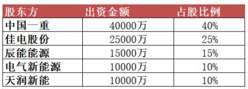10億元！黑龍江省新能源集團(tuán)有限公司成立