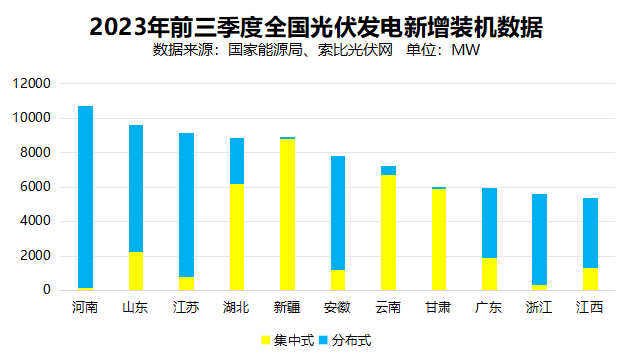 戶用光伏累計(jì)裝機(jī)超百GW，為鄉(xiāng)村振興、能源轉(zhuǎn)型持續(xù)提供綠色動(dòng)力
