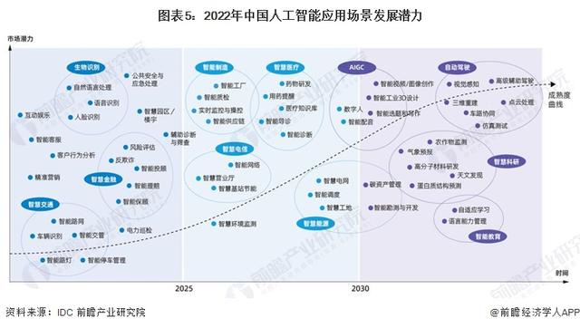英偉達CEO黃仁勛：AI技術縮小了人類的技術差距，五年內AGI將通過人類測試