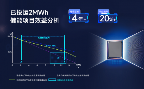 儲能新紀元，BMS如何影響行業(yè)?