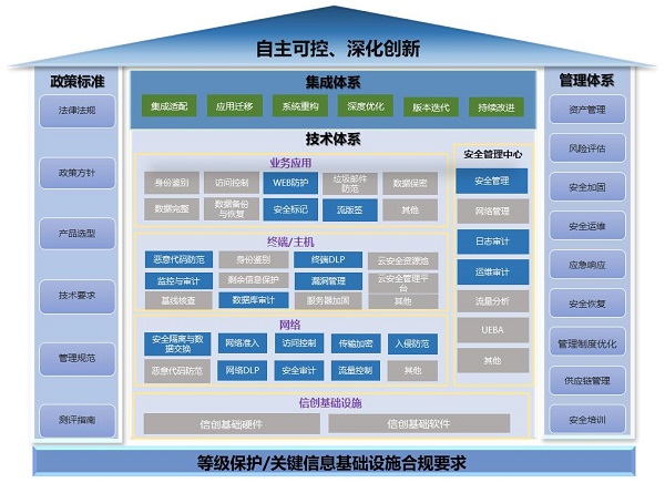《2023網信自主創(chuàng)新調研報告》發(fā)布，網御星云助力網安產業(yè)自主創(chuàng)新之路
