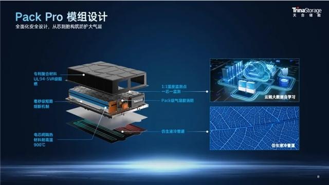 天合儲能工商業(yè)儲能系統(tǒng)Potentia藍(lán)海2，一站式內(nèi)置防護體系